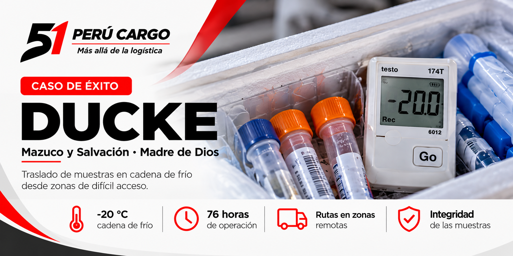 Proyecto DUCKE - Mazuco y Salvación