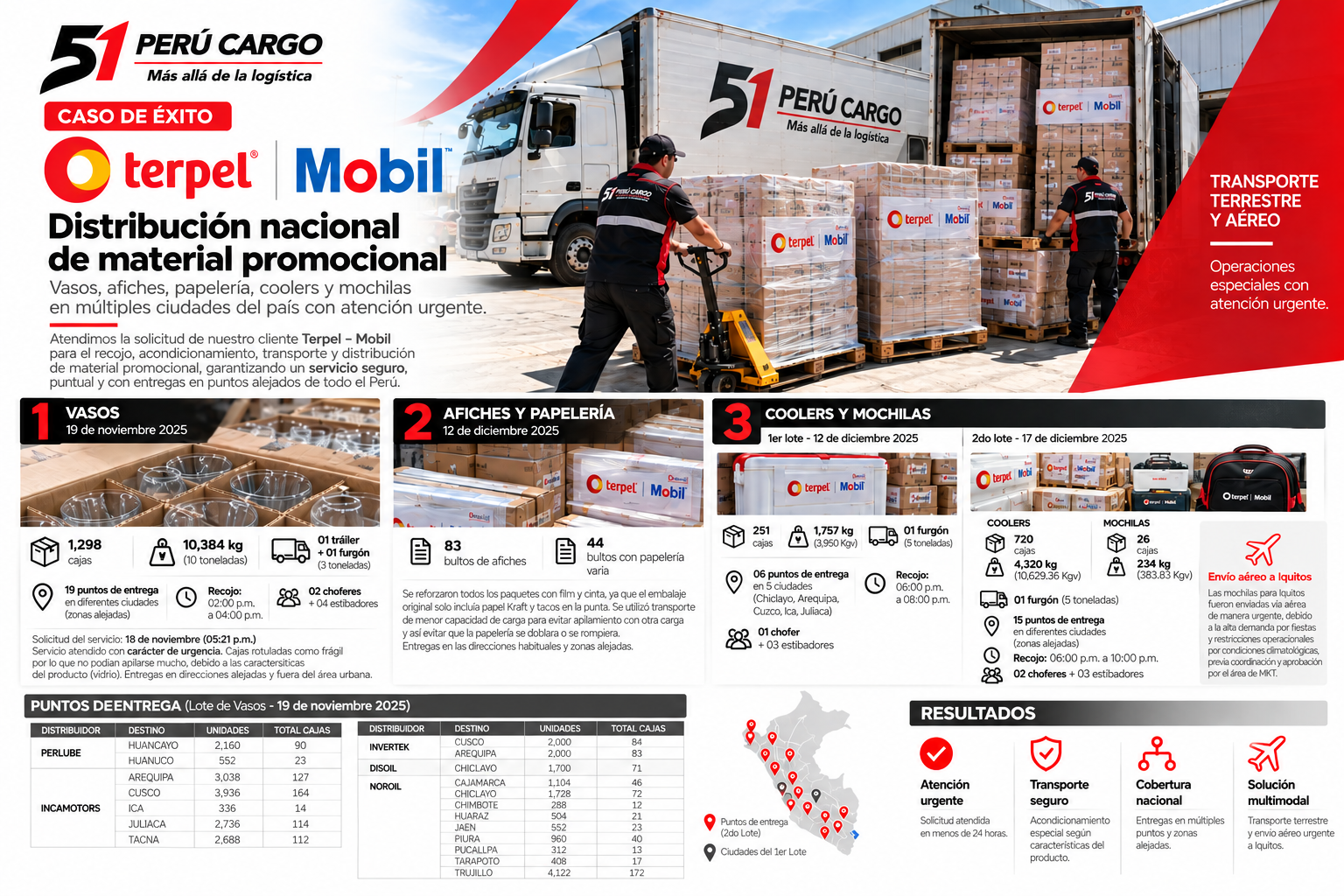 Proyecto Terpel – Mobil
